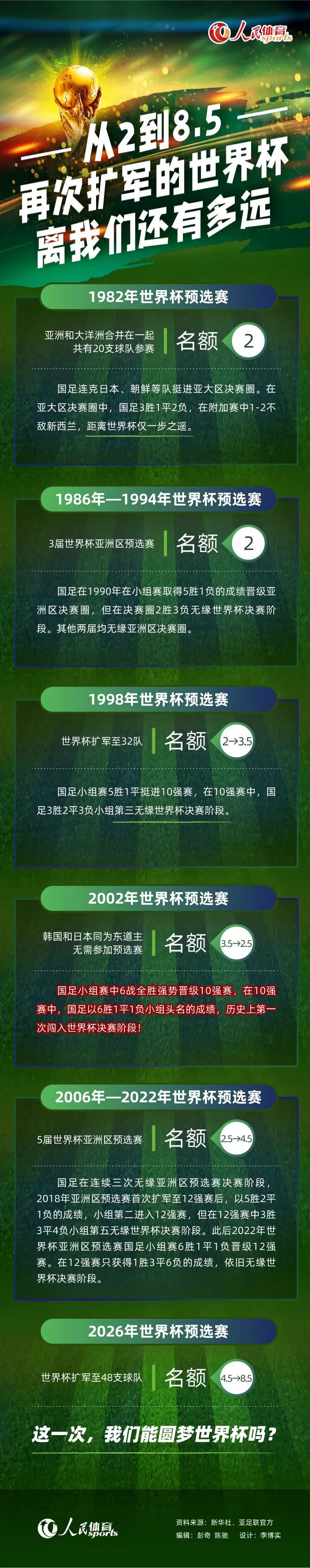 第15分钟，帕尔默禁区弧顶远射，皮克福德飞身将球扑出！